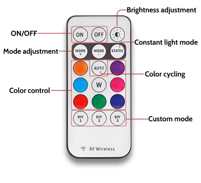 SolarNav LED Lights