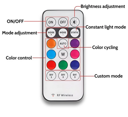 SolarNav LED Lights